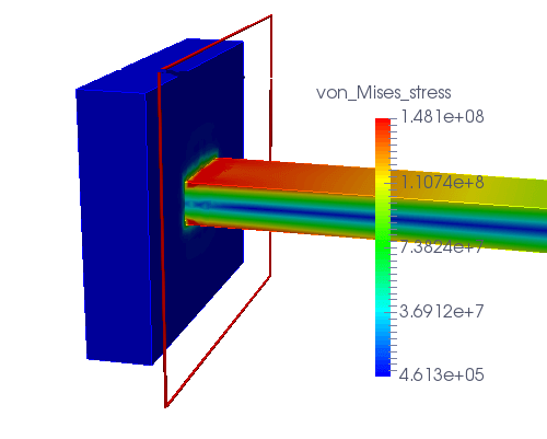 ミーゼス応力は理論値とほぼ同じ値になった